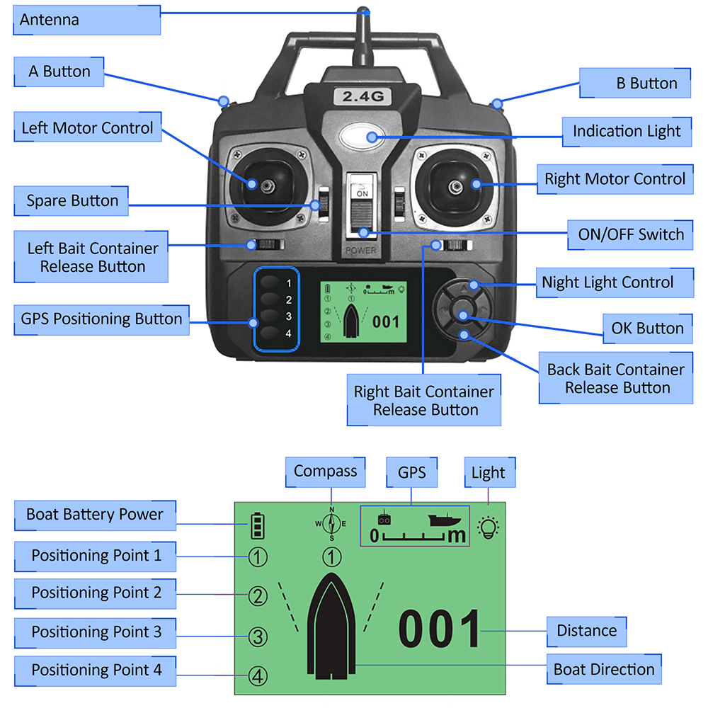 GPS Automatic Remote Control B - Fishing Boat Gps avis et prix
